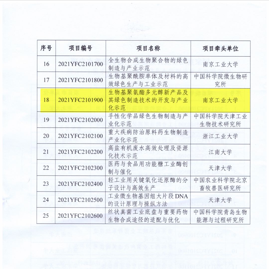 IBPPԺL(zhng)@(gu)c(din)аl(f)Ӌ(j)Gɫ족(xing)